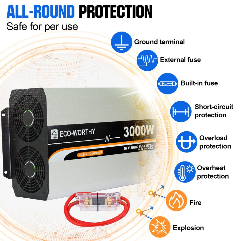 1950W 24V (10x195W) Complete Off Grid Solar Kit with 3kW Inverter + 4.8kWh Lithium