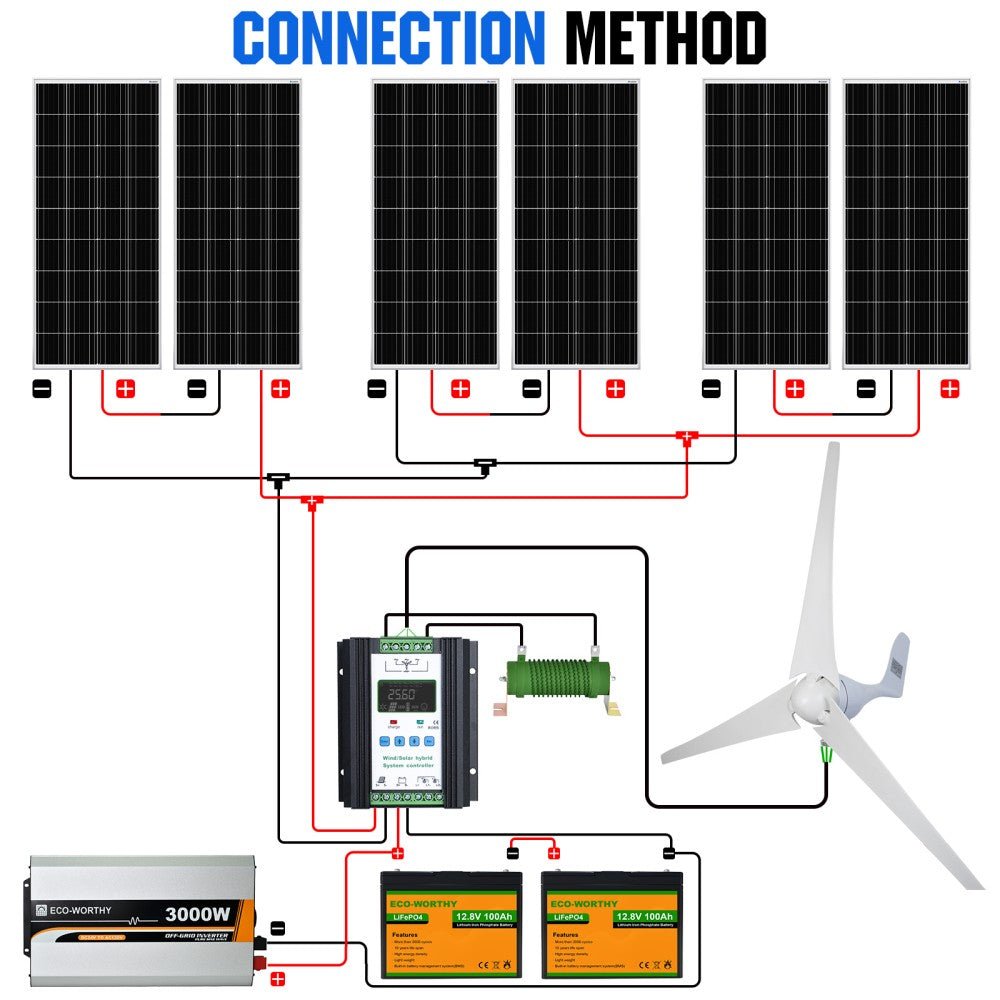 1000W 24V (400W Wind+6x100W Solar) Solar Wind Hybrid Kit - Solar Wind Hybrid Kit