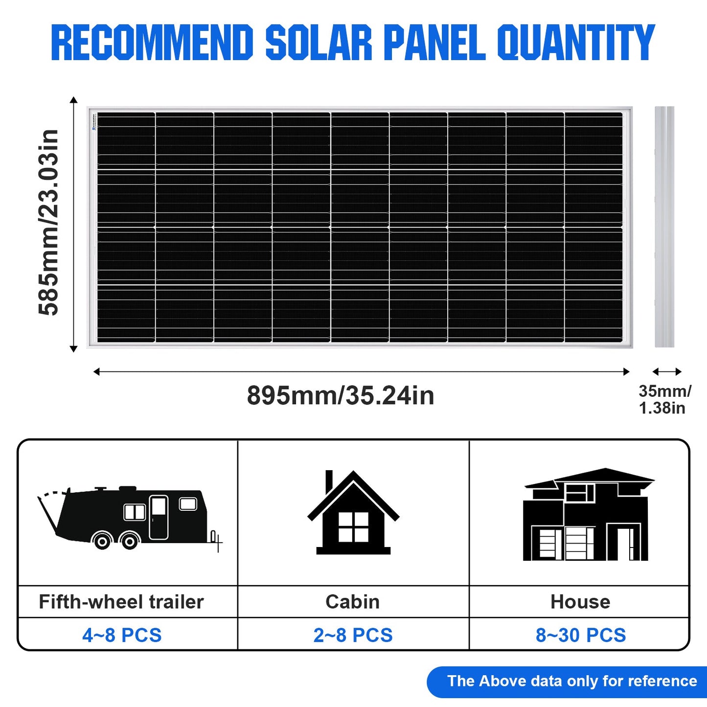 100W 12V Monocrystalline Solar Panel - 100W - 195W solar panel