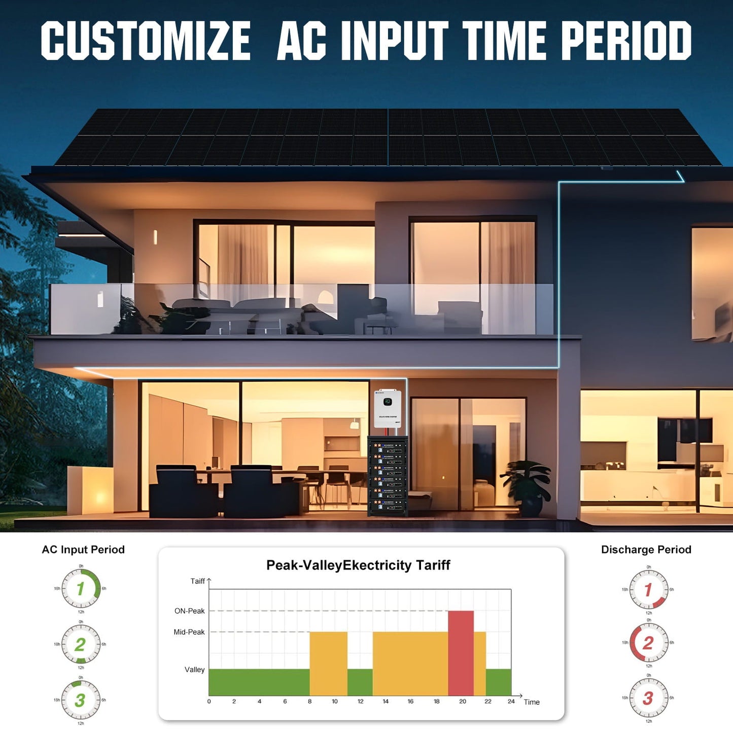 Modern house with solar panels and energy management system, featuring customizable AC input time period text.