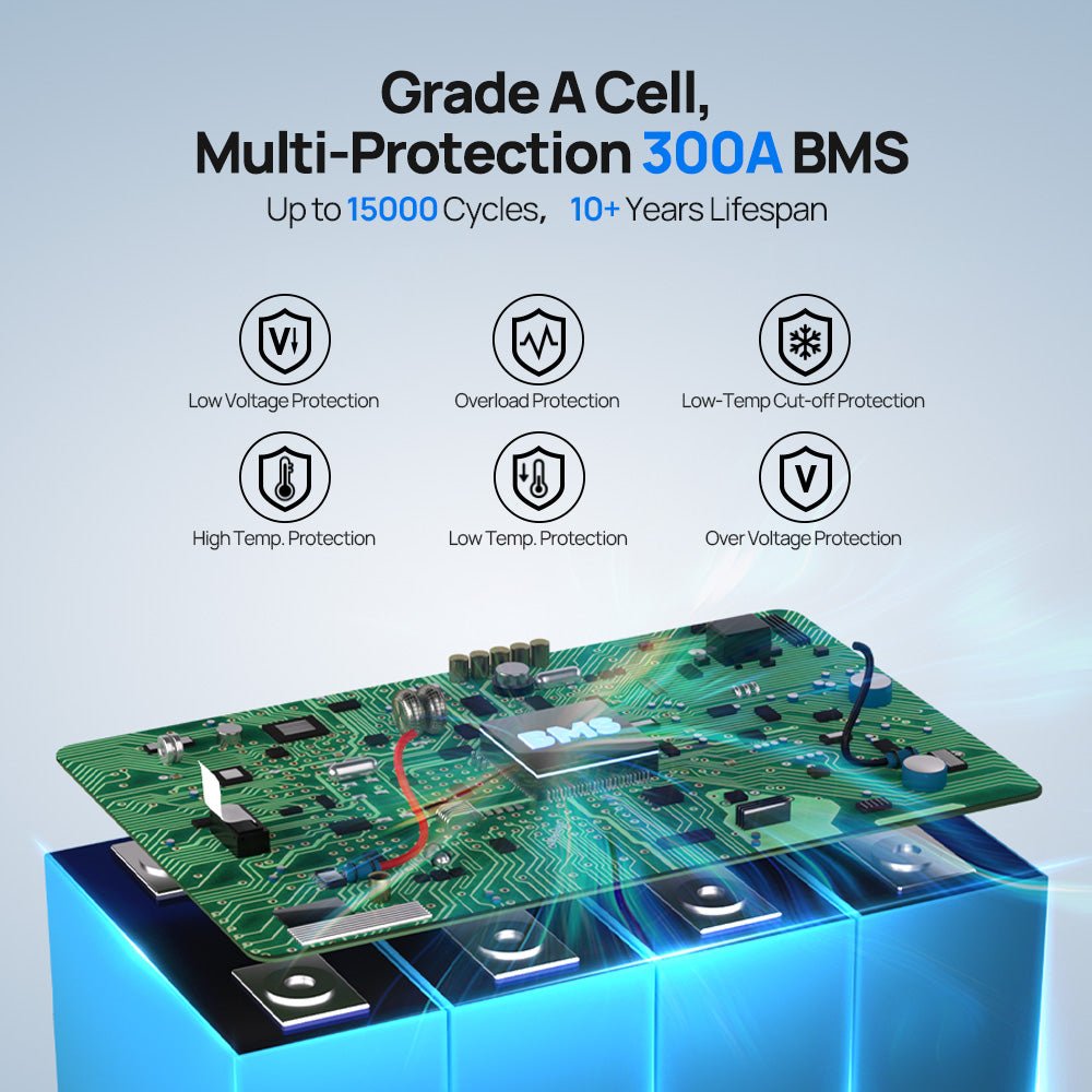 12V 280AH Lifepo4 Lithium Battery Bluetooth with SOC LEDs and Low Temp Protection - lithium battery