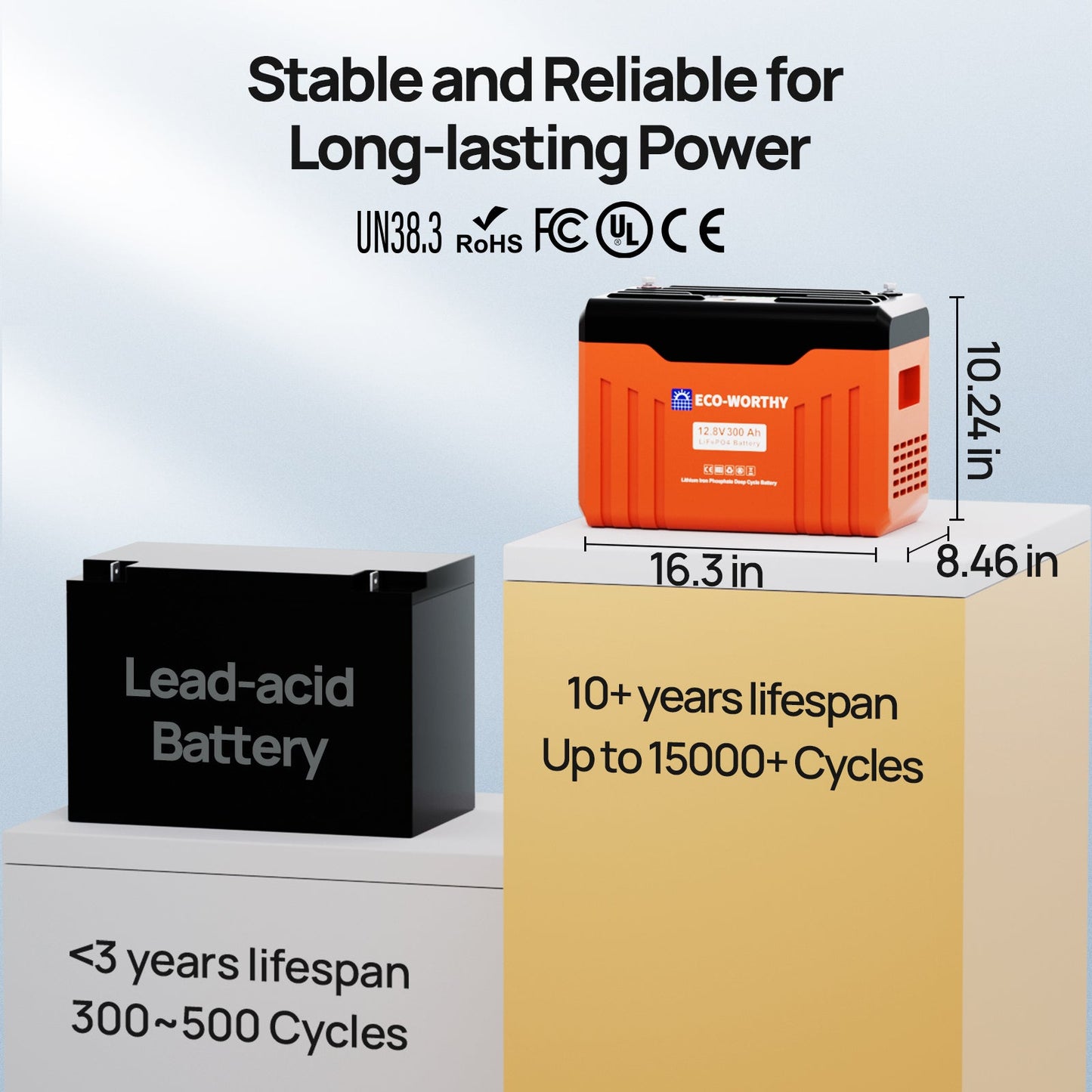 12V 300Ah LiFePO4 Lithium Battery with Bluetooth and Low - Temp Protection - lithium battery