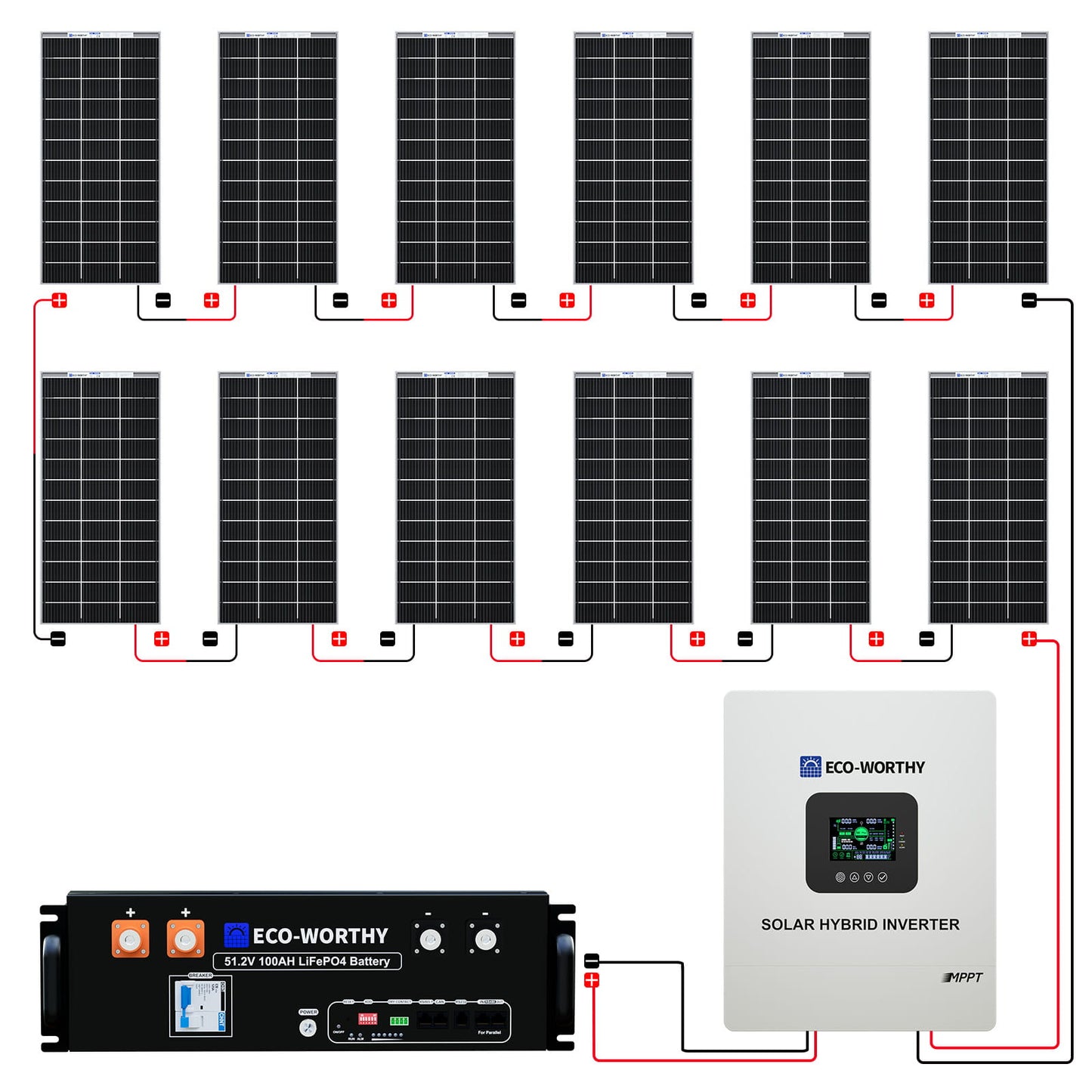 2340W 48V (12x Bifacial 195W) Complete MPPT Off Grid Solar Kit - 1KW - 2KW solar panel kit