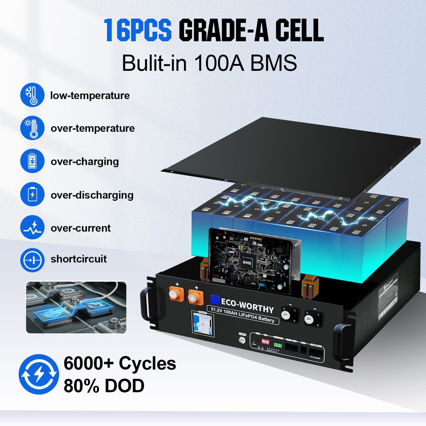 2340W 48V (12x Bifacial 195W) Complete MPPT Off Grid Solar Kit - 1KW - 2KW solar panel kit