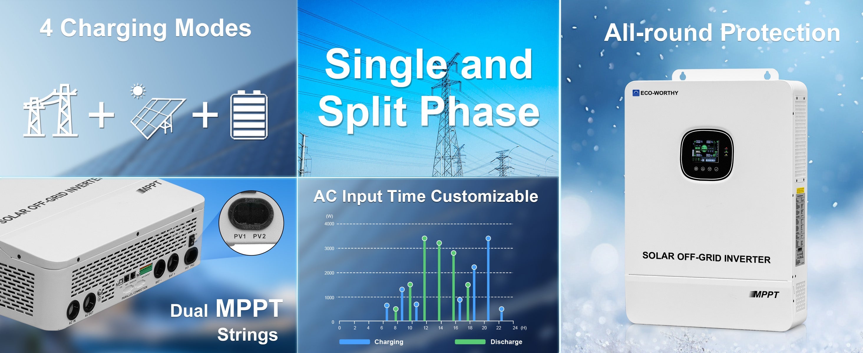 Inverter with charging modes, single and split phase, and all-round protection features on a blue background.