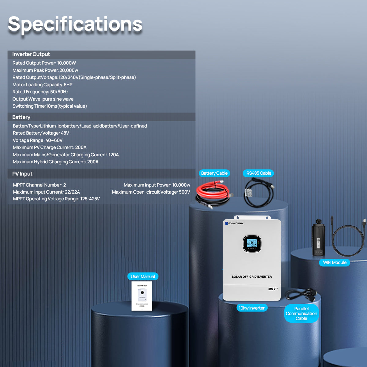Solar inverter with labeled components and specifications on a blue background