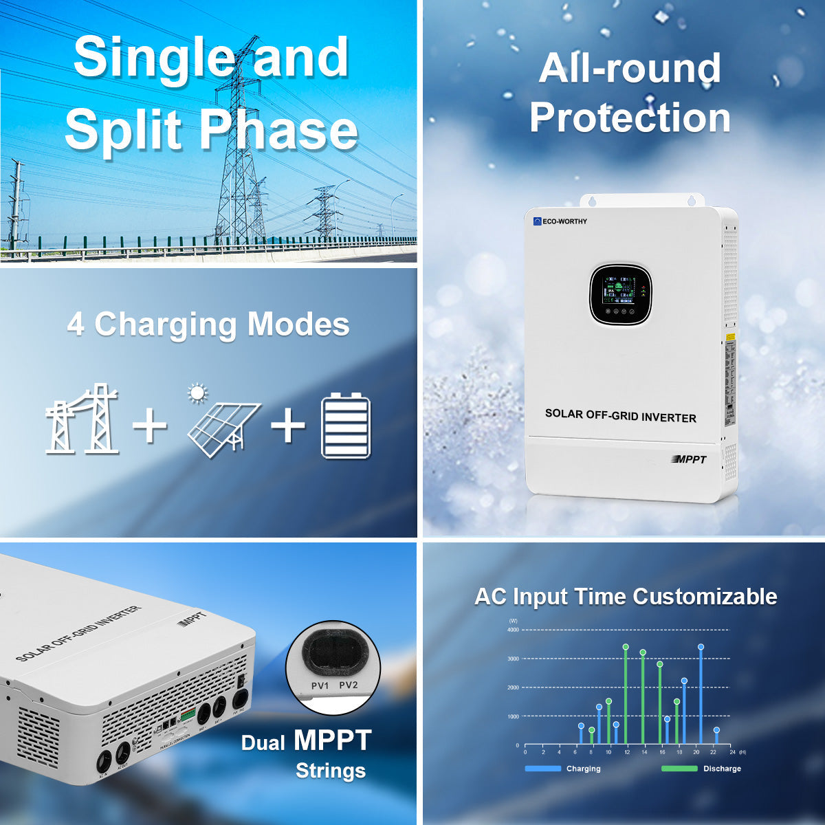 Solar off-grid inverter with features like single and split phase, all-round protection, 4 charging modes, dual MPPT strings, and customizable AC input time.