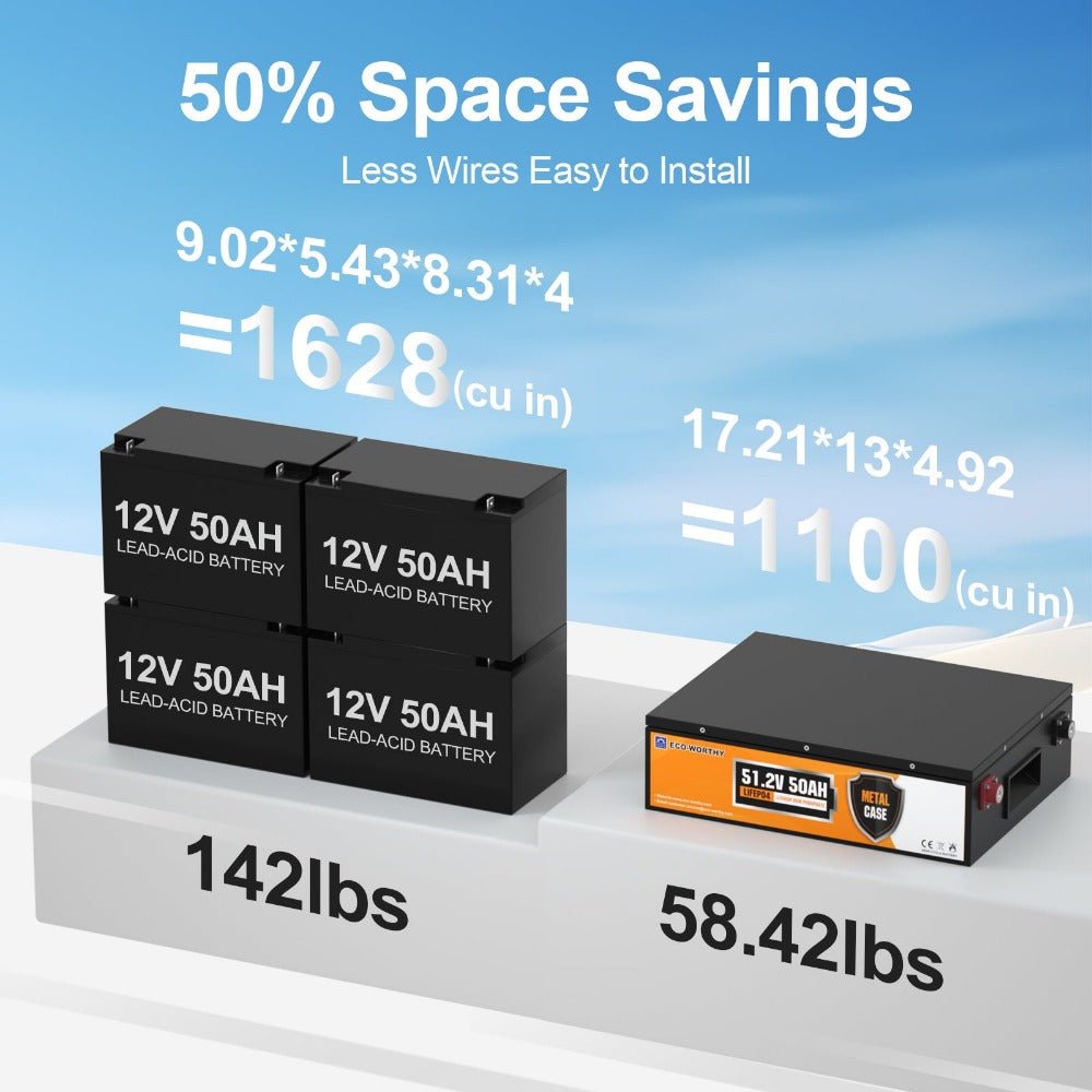 48V 50Ah Stackable LiFePO4 Battery - lithium battery