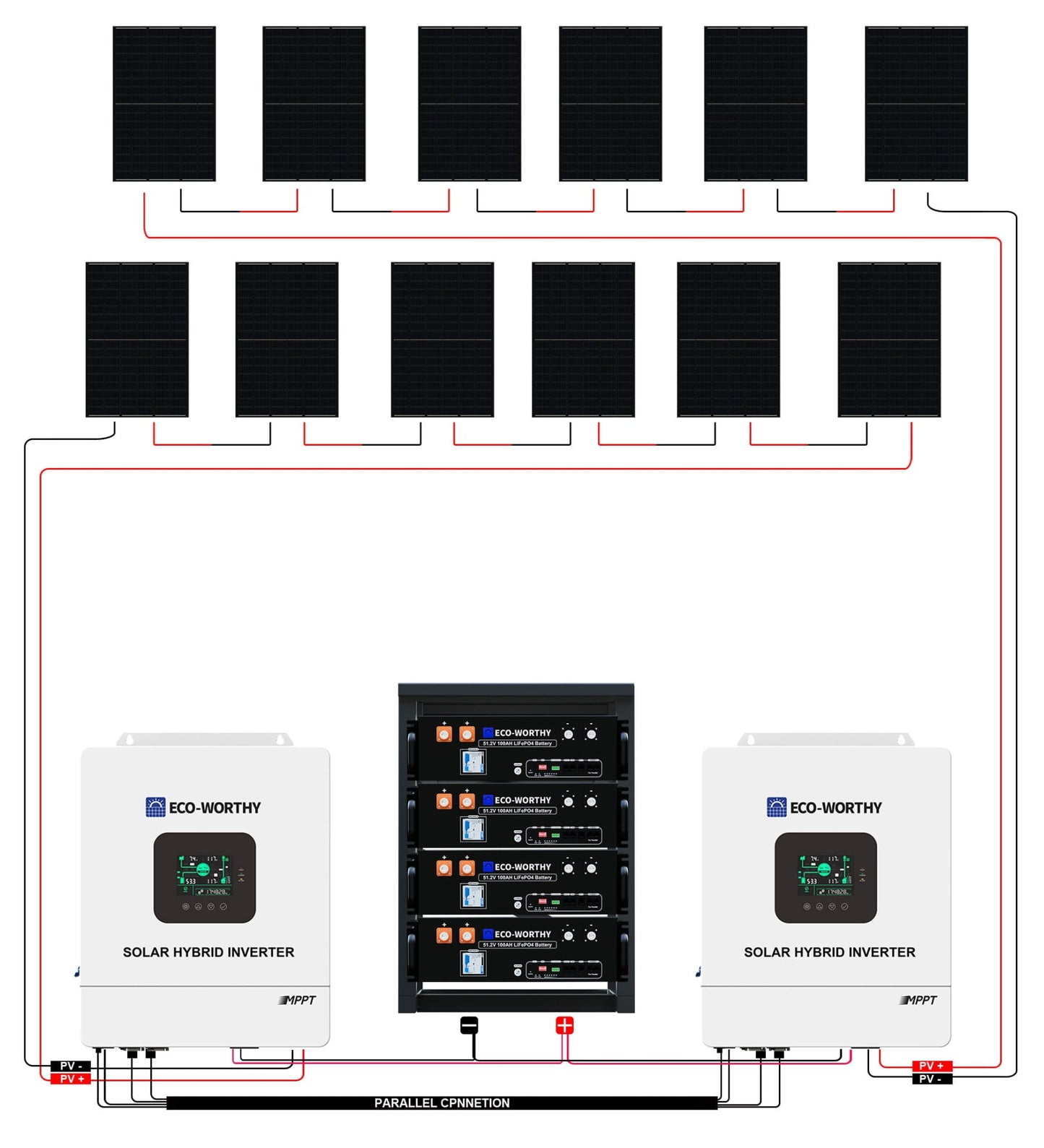 5040W 48V (12x N - Type 420W) Complete Off Grid Solar Kit | 20.48kWh Battery Capacity | 120VAC/240VAC Split Phase Output - 2KW - 5KW solar panel kit