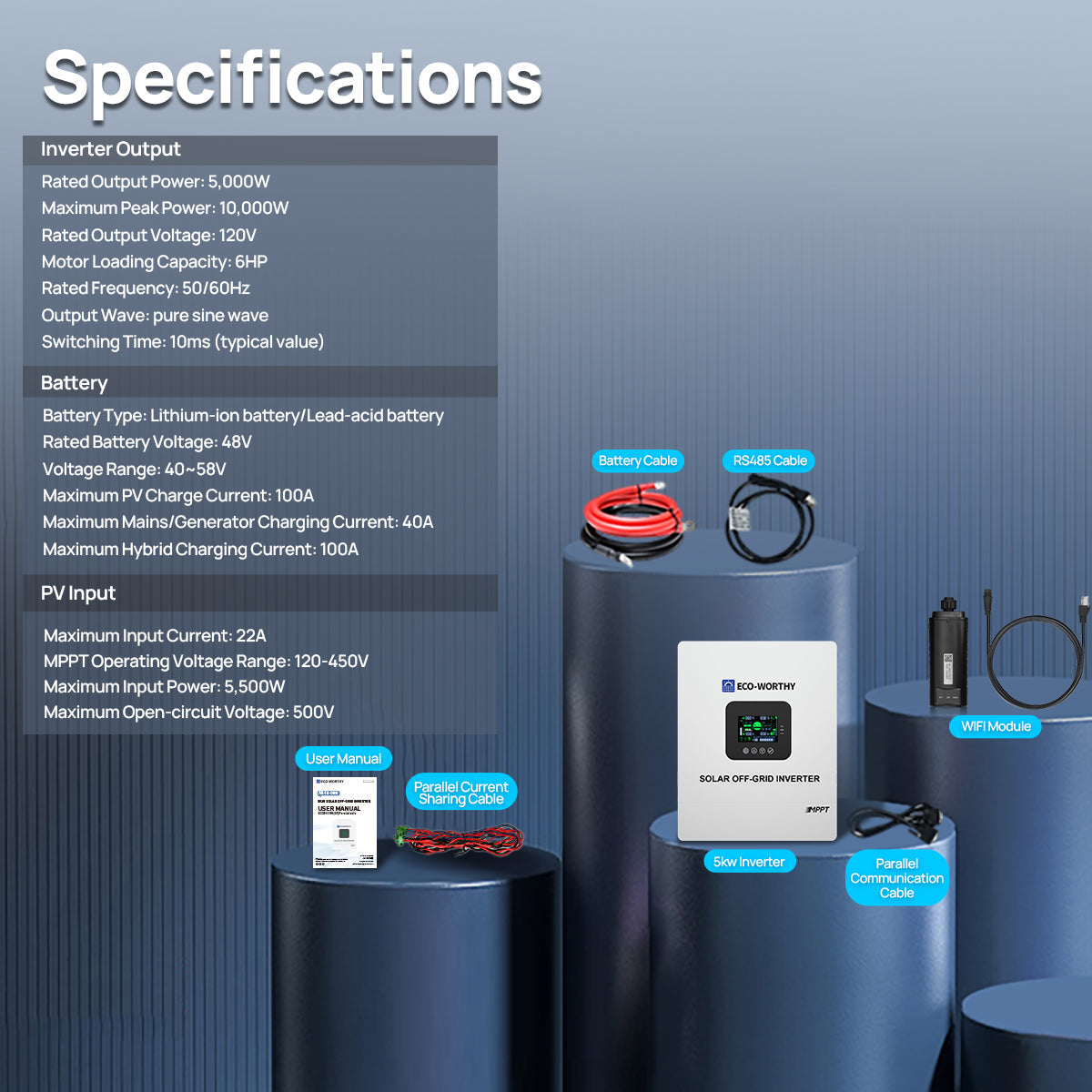 5kw Inverter with specifications displayed on a blue background
