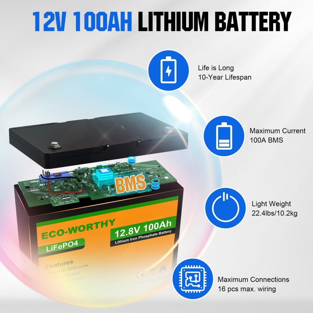 600W 12V (400W Wind+2x100W Solar) Solar Wind Hybrid Kit - Solar Wind Hybrid Kit