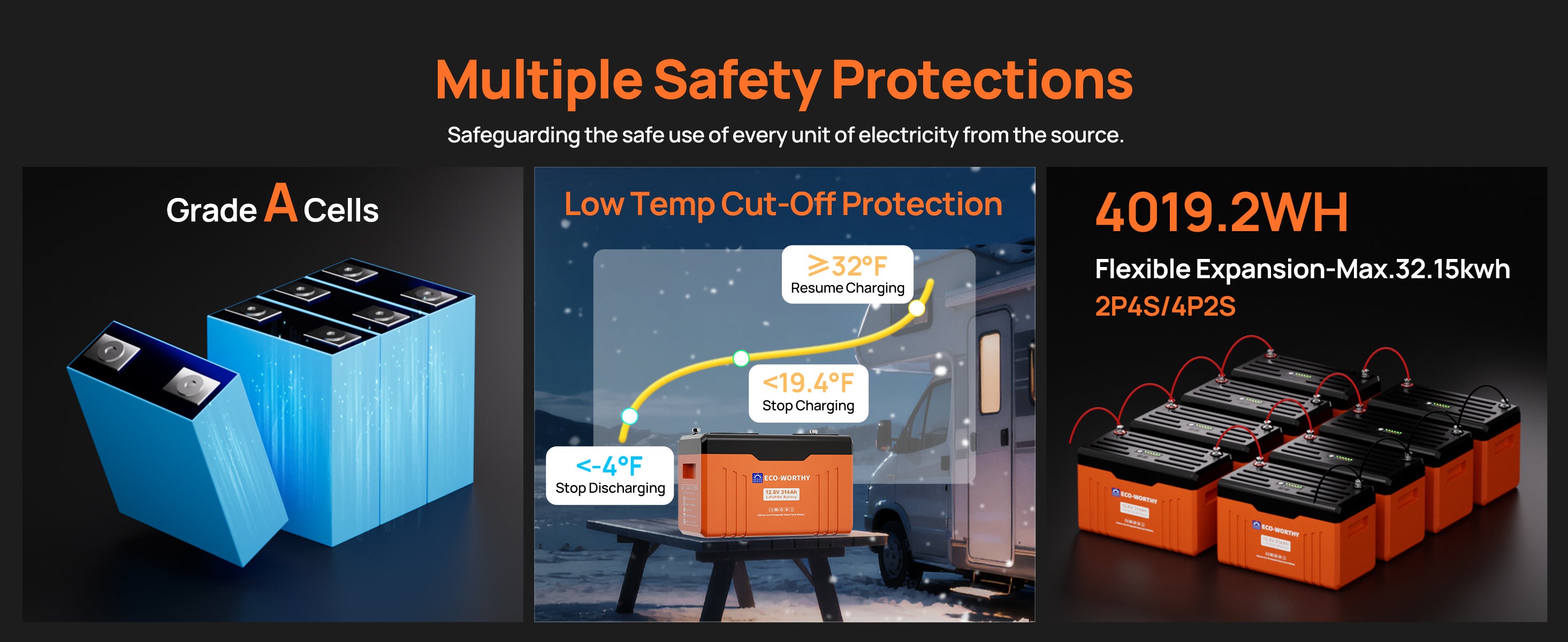 Batteries with safety protections and specifications on a dark background