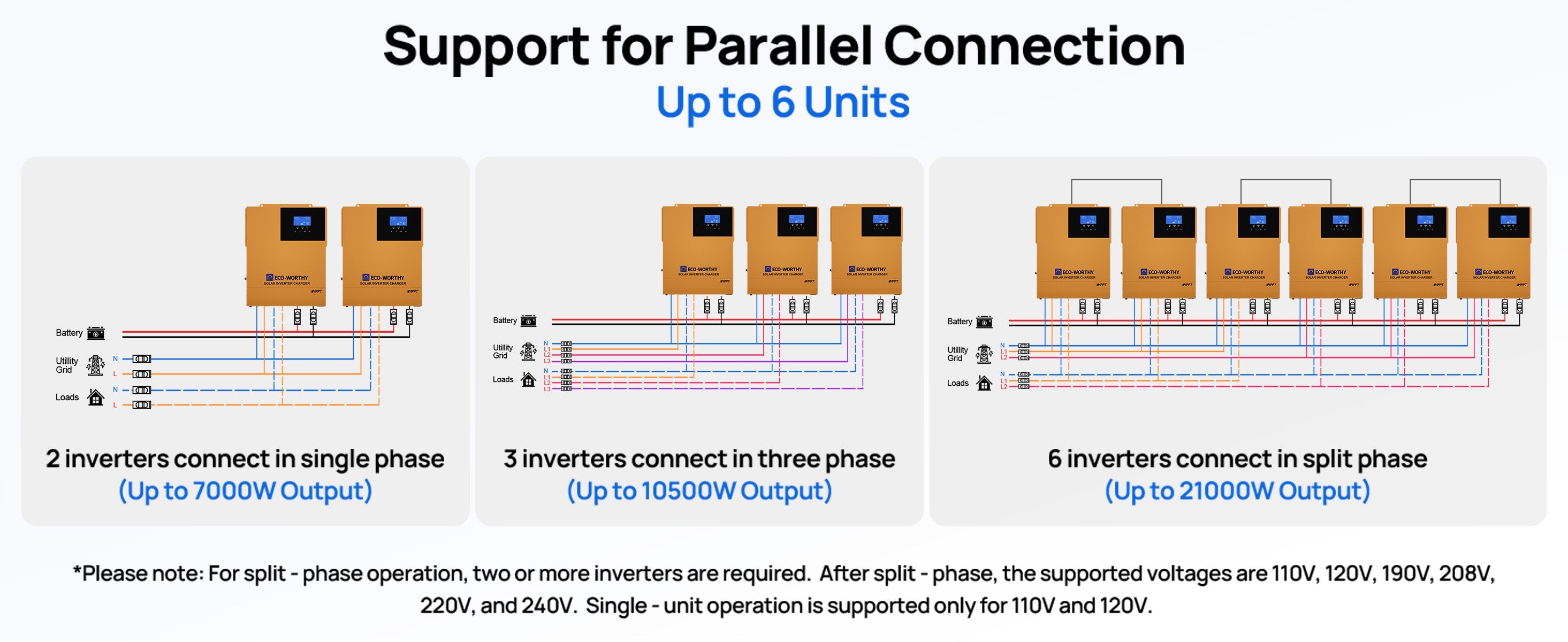 Diagram showing support for parallel connection of inverters with output power limits.