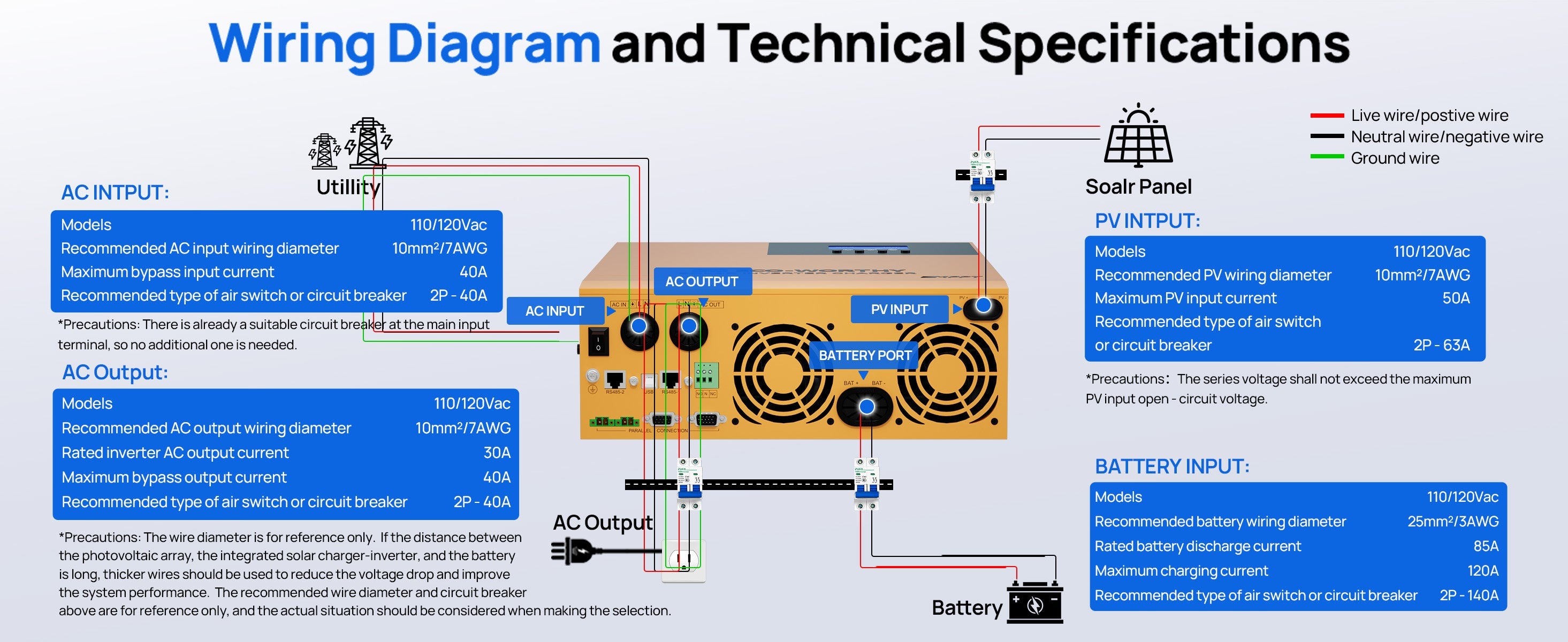 Wiring diagram and technical specifications for a solar power system with a battery and scale panel.