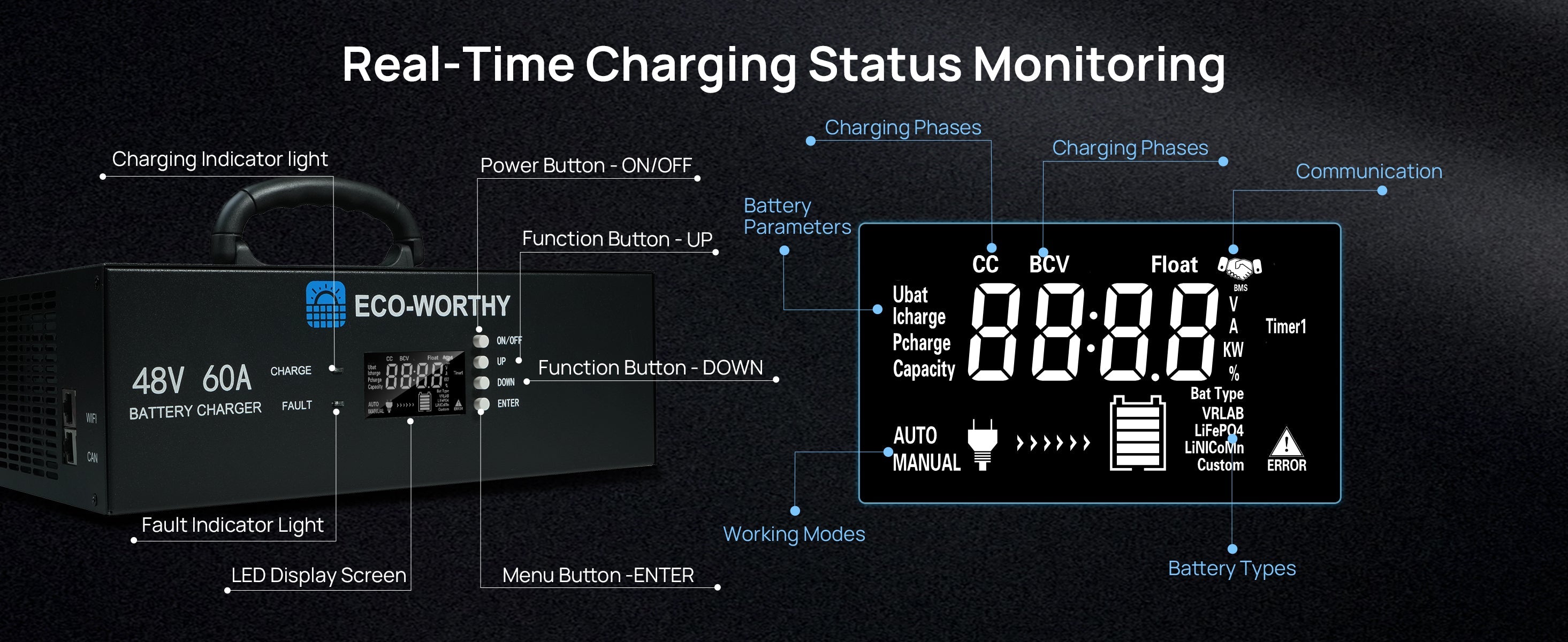 Battery charger with digital display showing real-time charging status on a black background