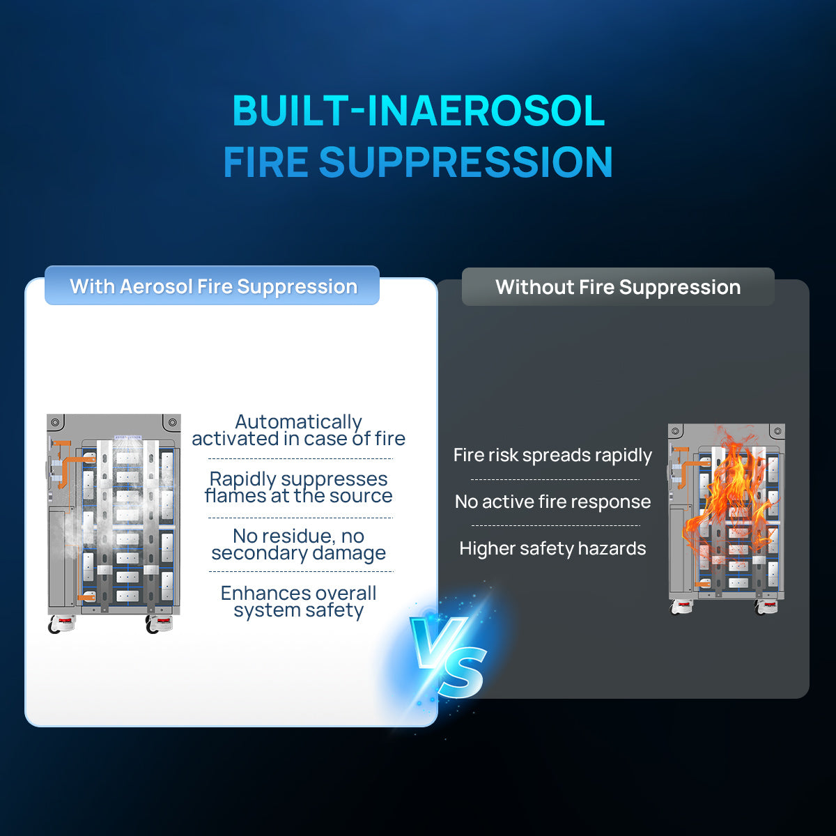 Comparison of built-in aerosol fire suppression system with and without suppression on a blue background.