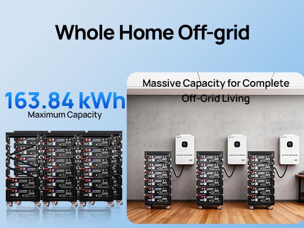 Promotional graphic for whole home off-grid battery systems, showing multiple black battery racks and three white wall-mounted inverters in two settings: a studio-style product display on the left and an interior room scene on the right. Text highlights 163.