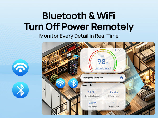Promotional graphic for a remote power management app, showing a blue gradient background with the text 'Bluetooth & WiFi Turn Off Power Remotely' and 'Monitor Every Detail in Real Time.' Large blue icons for Bluetooth and WiFi appear on the left, and a central inset shows a modern living room with overlaid smartphone-style battery status screens.
