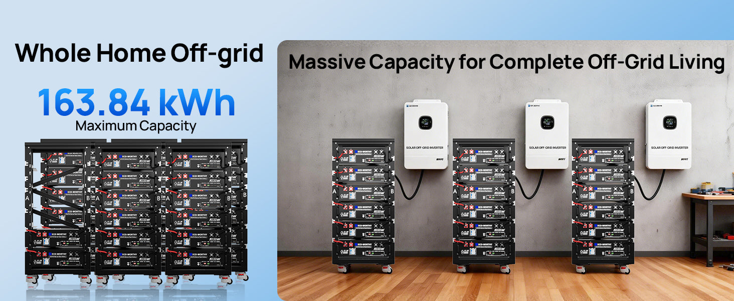 Promotional graphic for whole home off-grid battery systems, showing multiple black battery racks and three white wall-mounted inverters in two settings: a studio-style product display on the left and an interior room scene on the right. Text highlights 163.