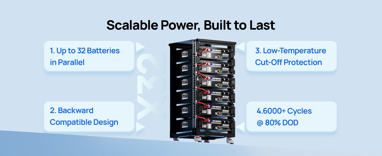 Battery system with features listed on a blue background