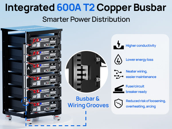 Integrated 600A T2 Copper Busbar with power distribution features on a light blue background