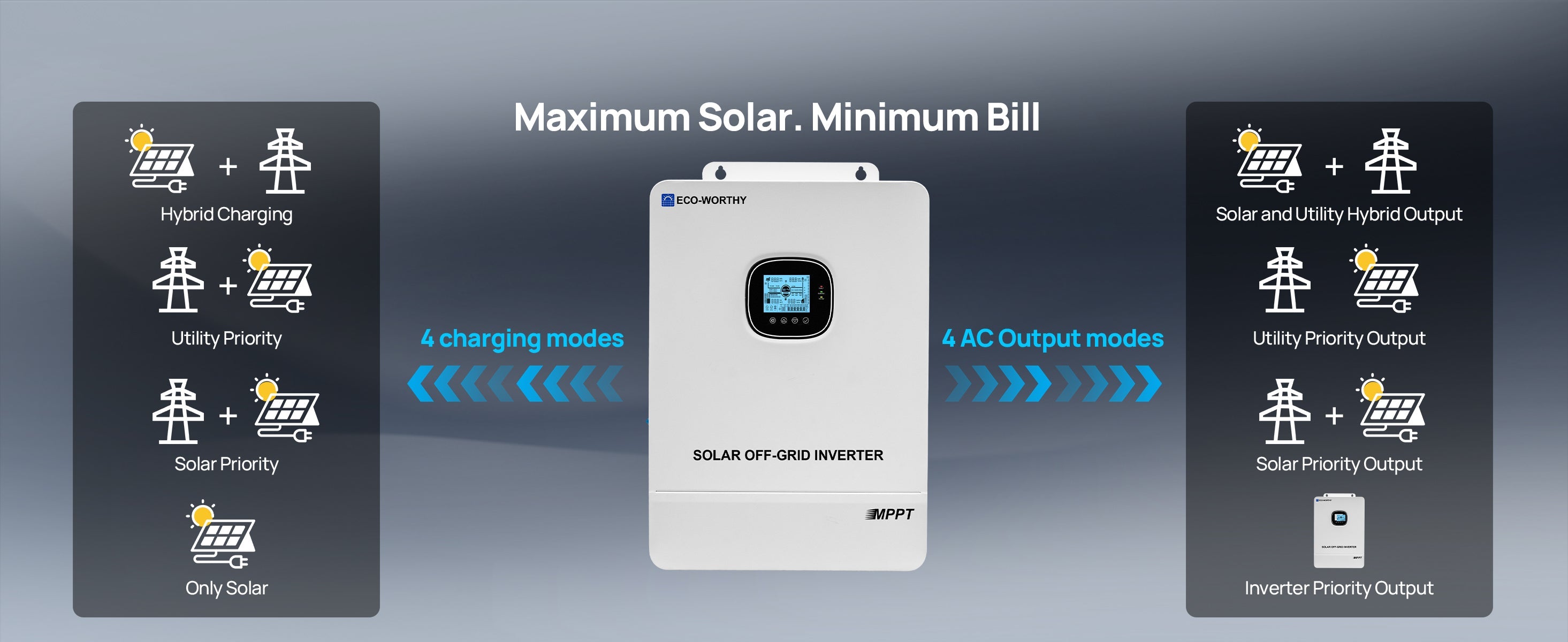 Solar inverter with charging and output modes on a gray background