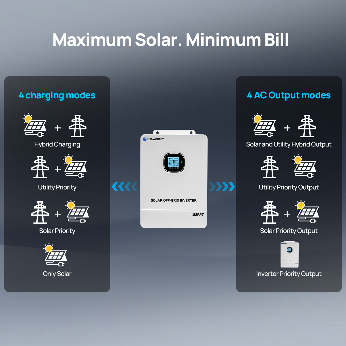 Solar inverter with charging and output modes on a dark background