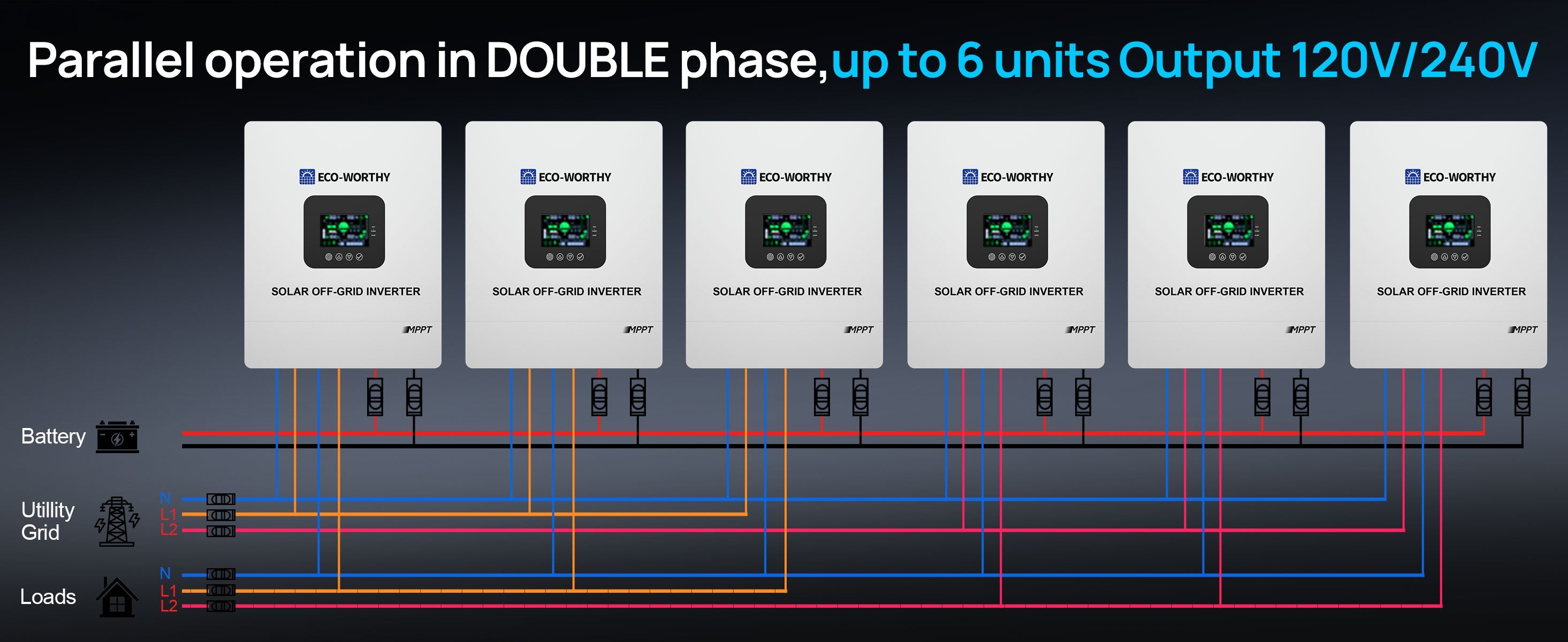 Solar panel system with multiple inverters connected in parallel, showing a diagram of power flow.