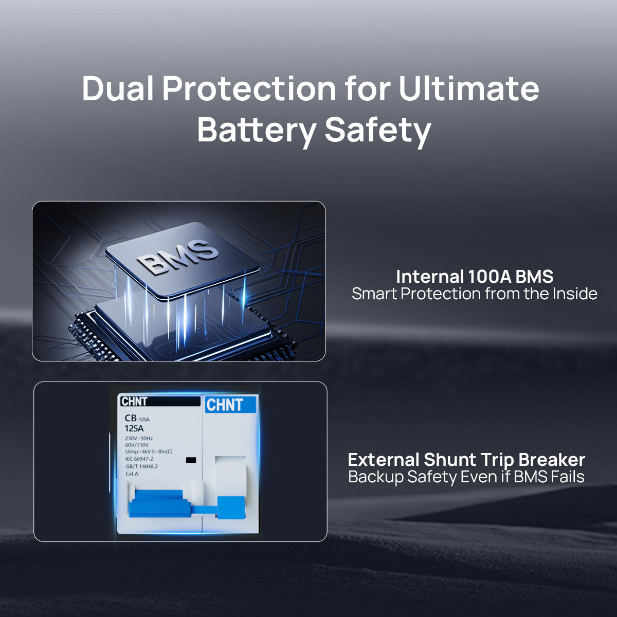 Diagram of BMS and shunt trip breaker with text 'Dual Protection for Ultimate Battery Safety' on a dark background.