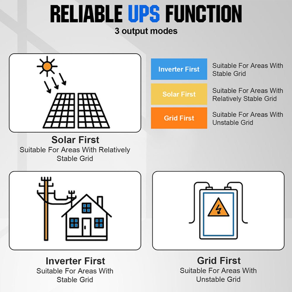 All - in - one Inverter Built in 3000W 24V Pure Sine Wave Power Inverter & 60A Controller for Off Grid System - Inverter