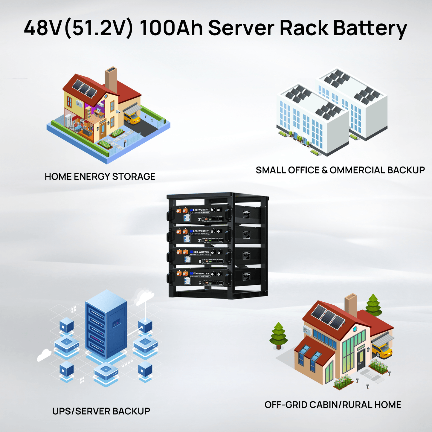 10KW Home Backup Power Bundle with 48V 100Ah LiFePO4 Battery and 10000W 48V All in One Off - grid Inverter - BESS