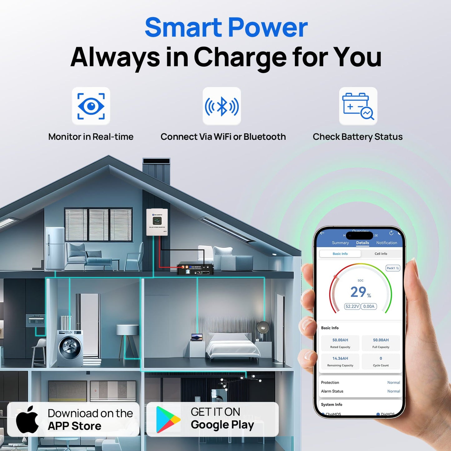 Smart home system with smartphone app displaying power monitoring features.