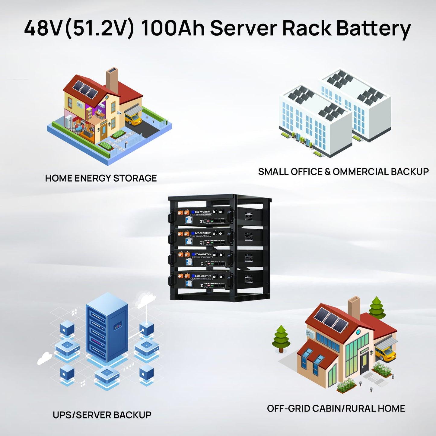 ECO - WORTHY 48V(51.2V) 100Ah LiFePO4 Server Rack Battery,5.12kWh Battery Capacity With Bluetooth & Wifi(V3) - lithium battery