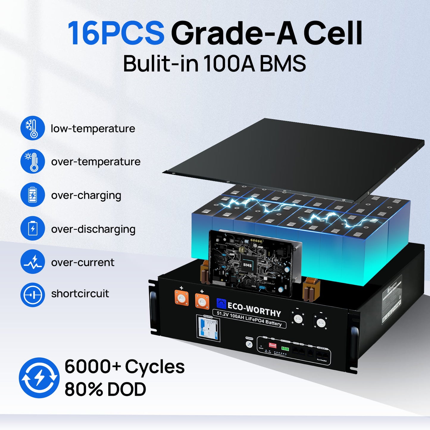 ECO - WORTHY 48V(51.2V) 100Ah LiFePO4 Server Rack Battery,5.12kWh Battery Capacity With Bluetooth & Wifi(V3) - lithium battery
