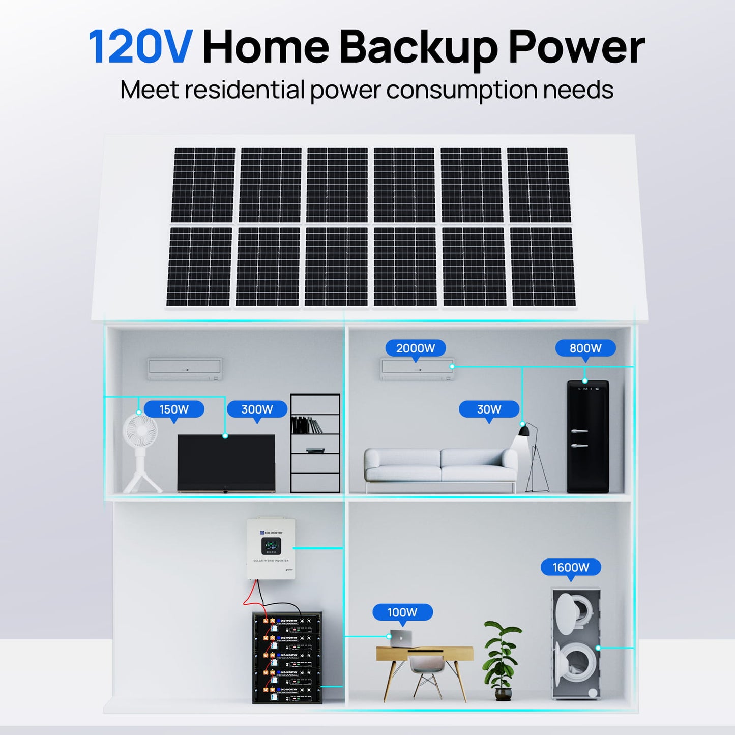 ECO - WORTHY 5.12kWh Home Backup Power with 48V 100Ah LiFePO4 Battery and 5000W 48V All in One Inverter - BESS