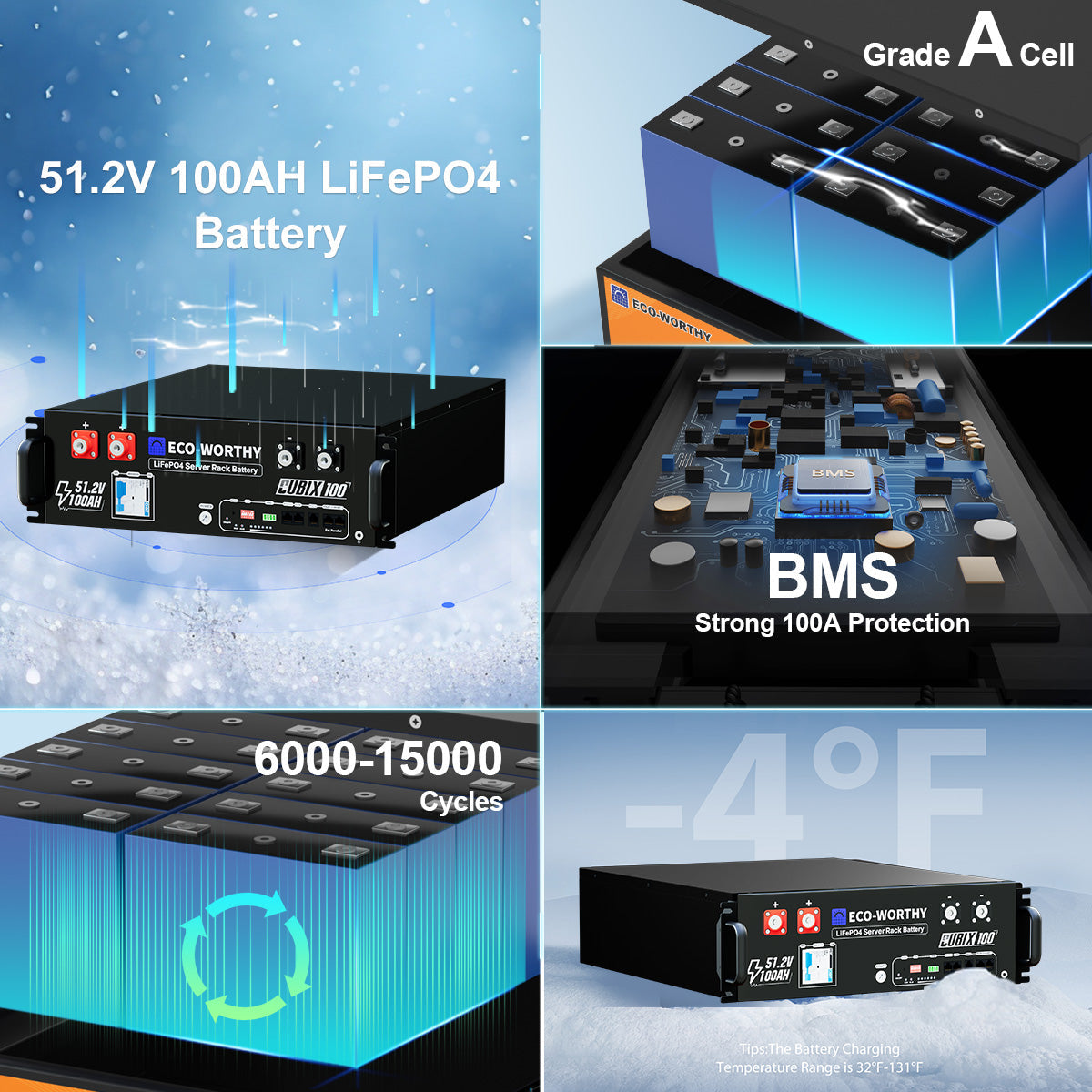 ECOWORTHY battery pack with LiFePO4 technology and BMS system on a blue gradient background.