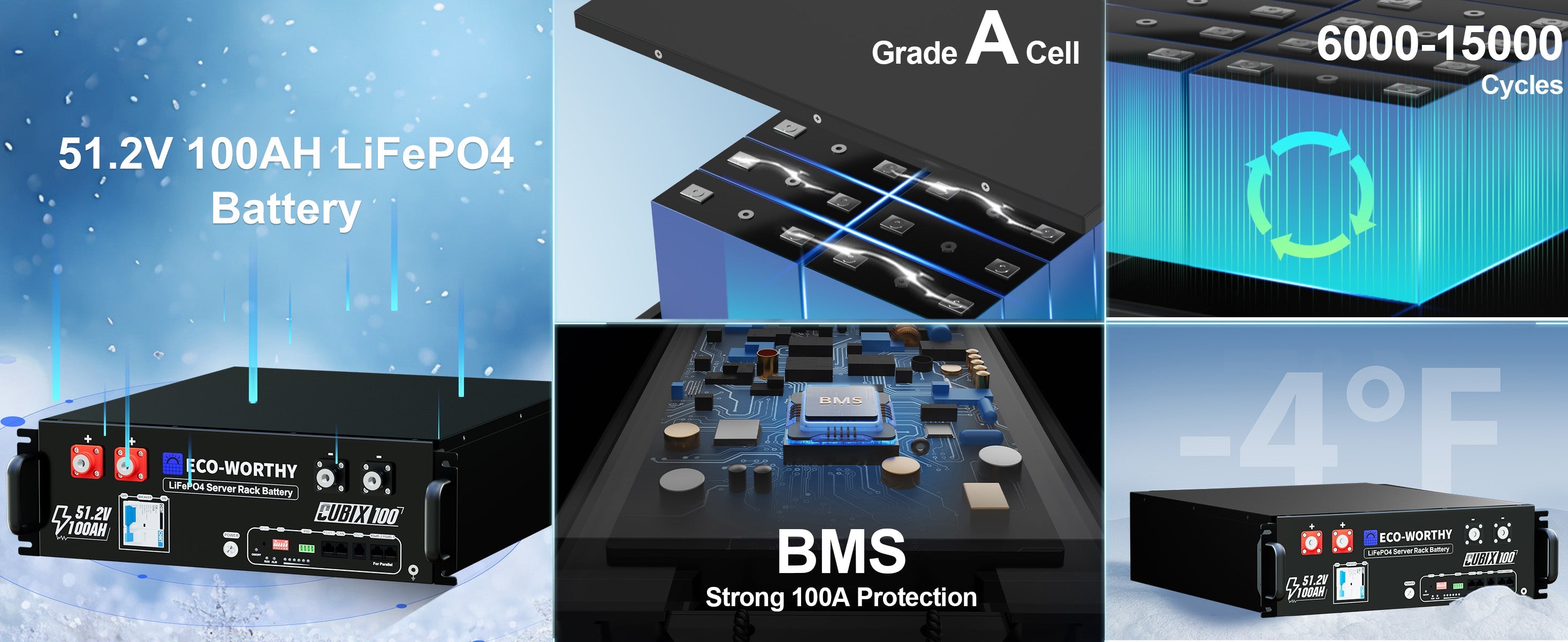 Collage of battery components and technology with text on a blue gradient background
