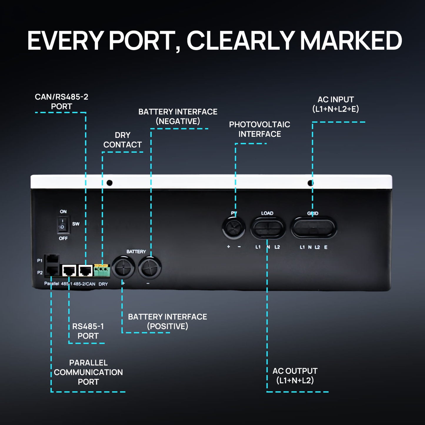 Back panel of a power system with labeled ports on a dark background