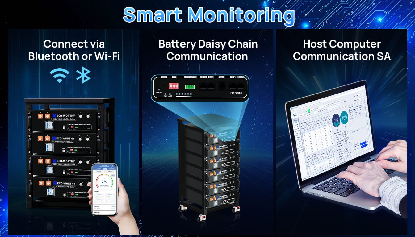 Decoding Multi-Dimensional Communication Capabilities of the ECO-WORTHY 48V 100Ah Server Rack Battery - eco-worthy-ca