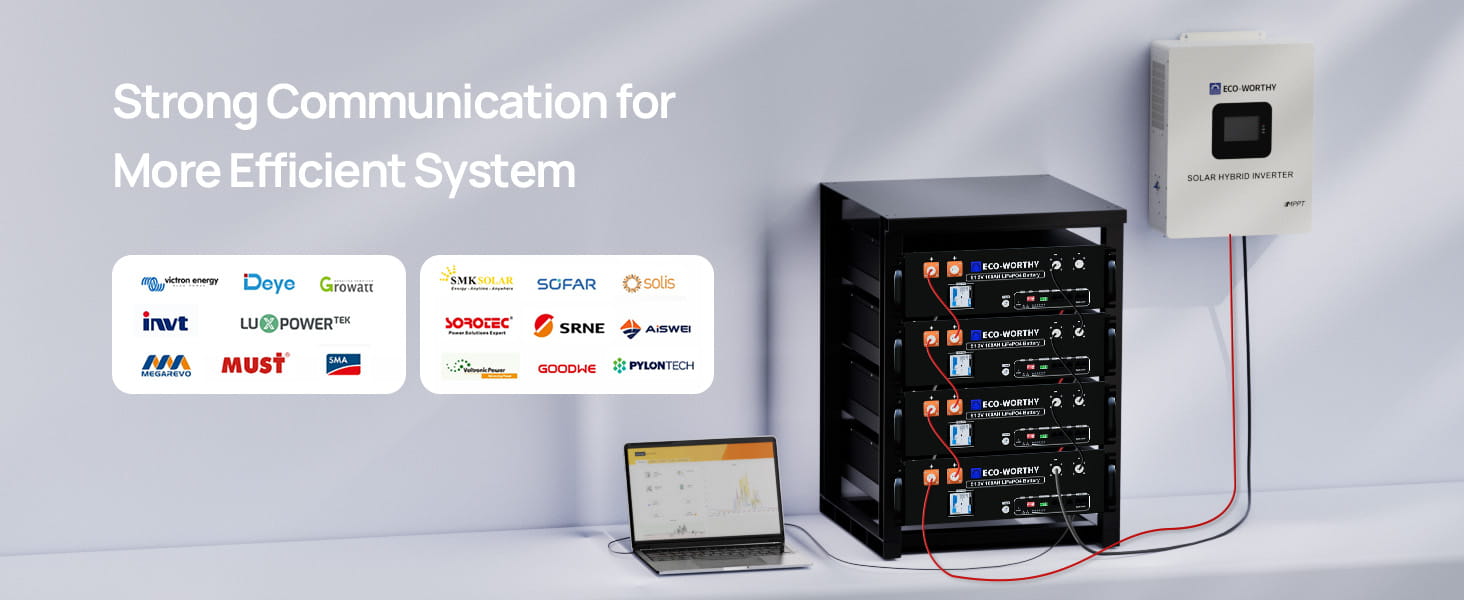 How to use the host computer? - eco-worthy-ca