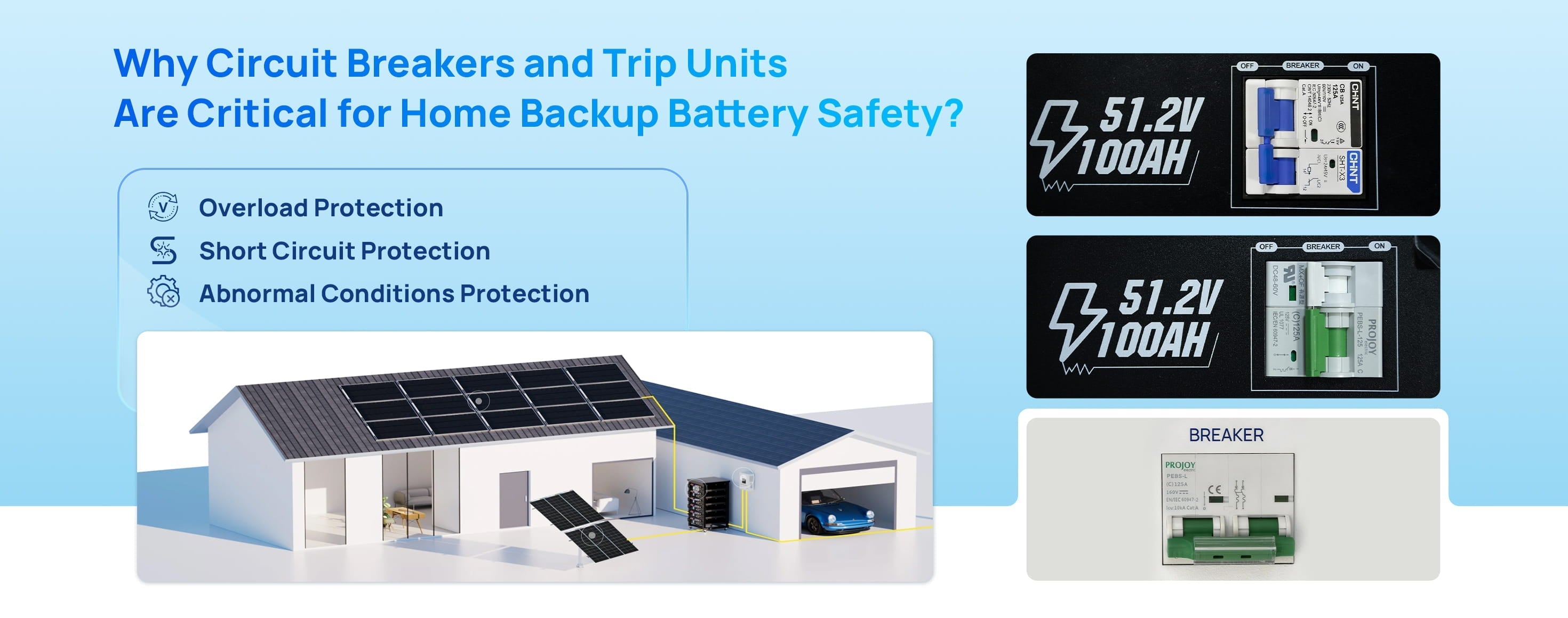 Why Circuit Breakers and Trip Units Are Critical for Home Backup Battery Safety - eco-worthy-ca