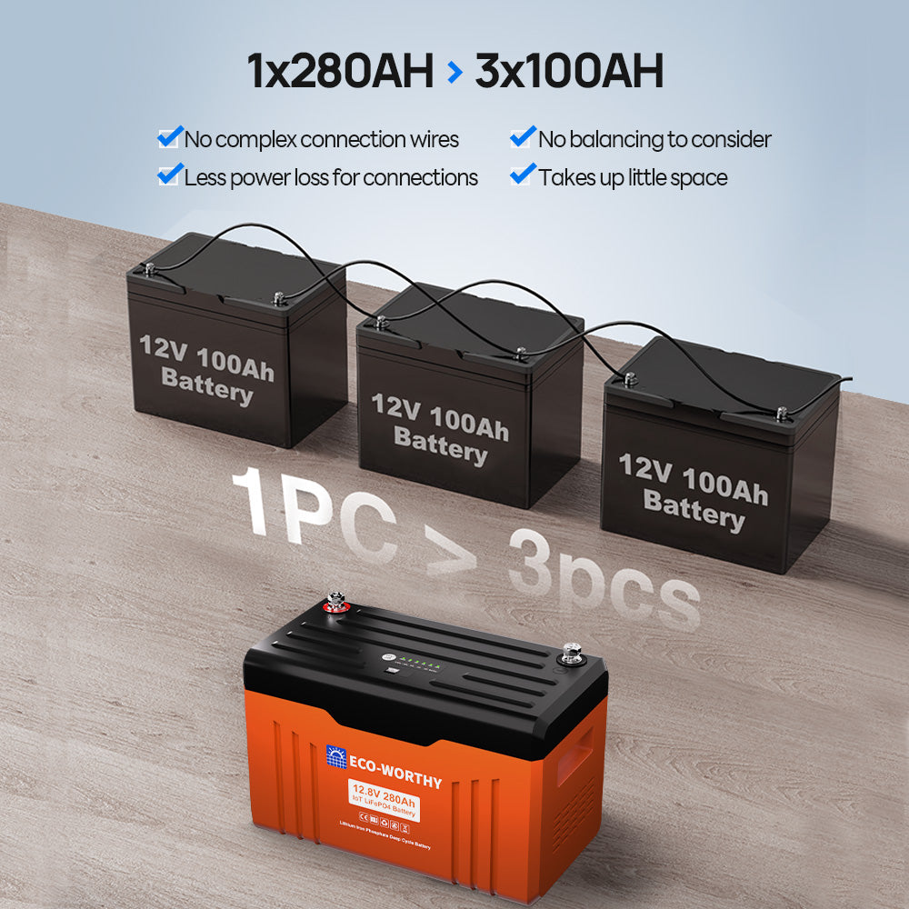 12V 280AH Lifepo4 Lithium Battery Bluetooth with SOC LEDs and Low Temp Protection