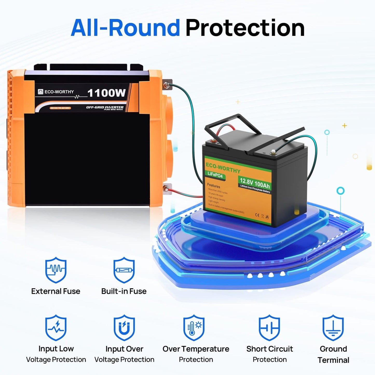 Eco-Worthy power station and battery with protection features on a white background