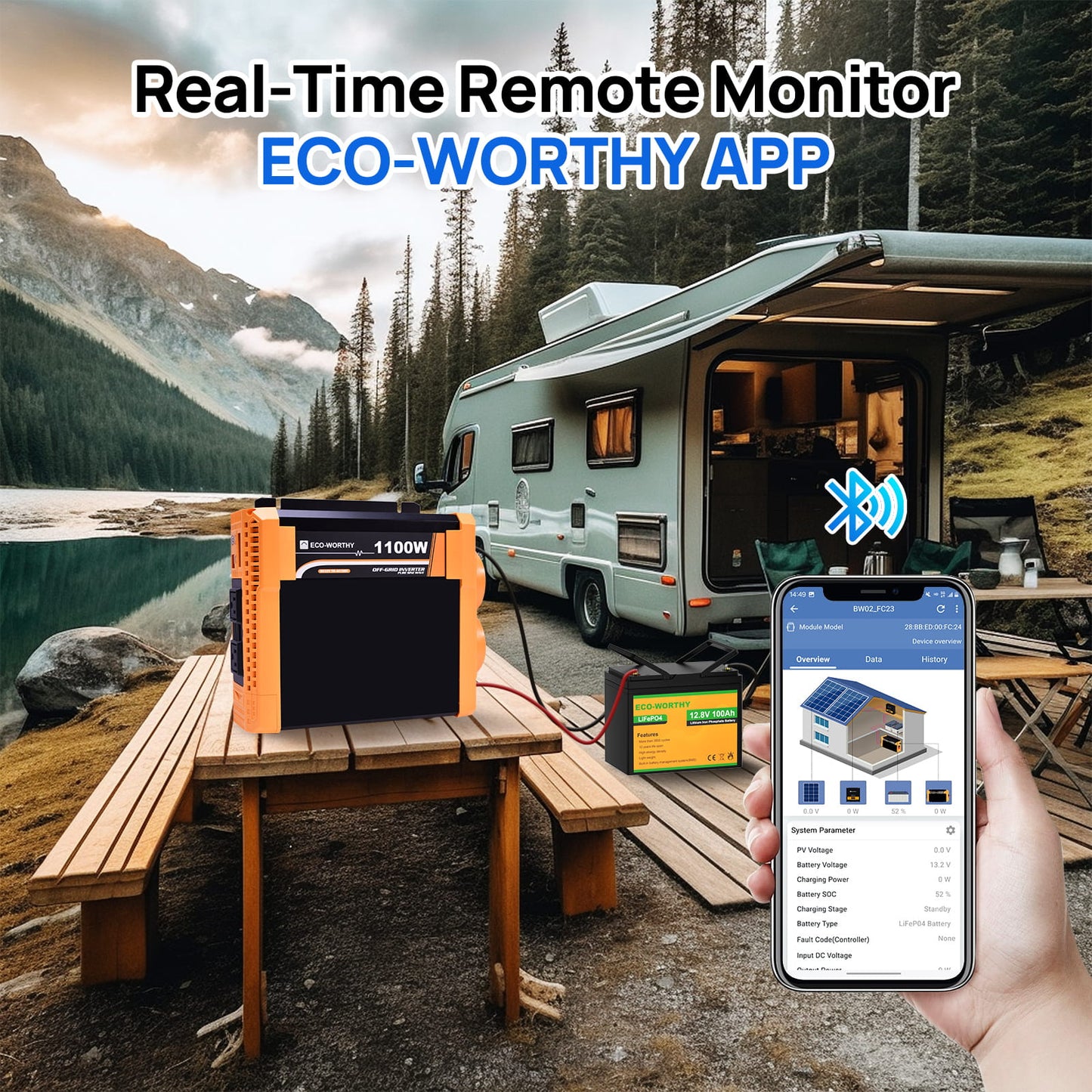 Outdoor setting with an RV, power station, and smartphone displaying an app for a real-time remote monitor and eco-worthy feature.