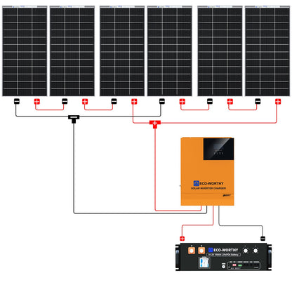 1170W 48V (6x195W) Complete Off-Grid Solar Kit with Eco-Worthy inverter and battery on a white background