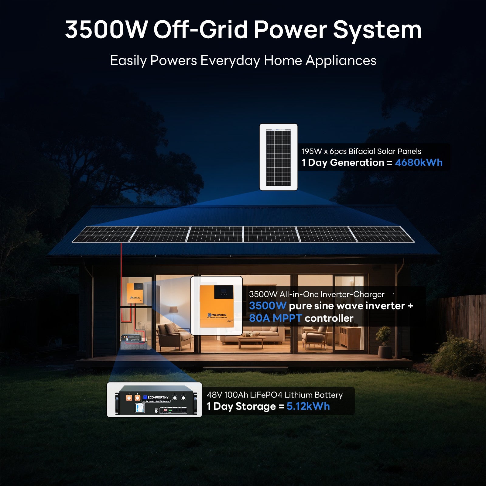 1170W 48V (6x195W) Complete Off Grid Solar Kit - 1KW - 2KW solar panel kit