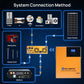 1170W 48V (6x195W) Complete Off Grid Solar Kit - 1KW - 2KW solar panel kit