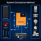 1170W 48V (6x195W) Complete Off Grid Solar Kit - 1KW - 2KW solar panel kit