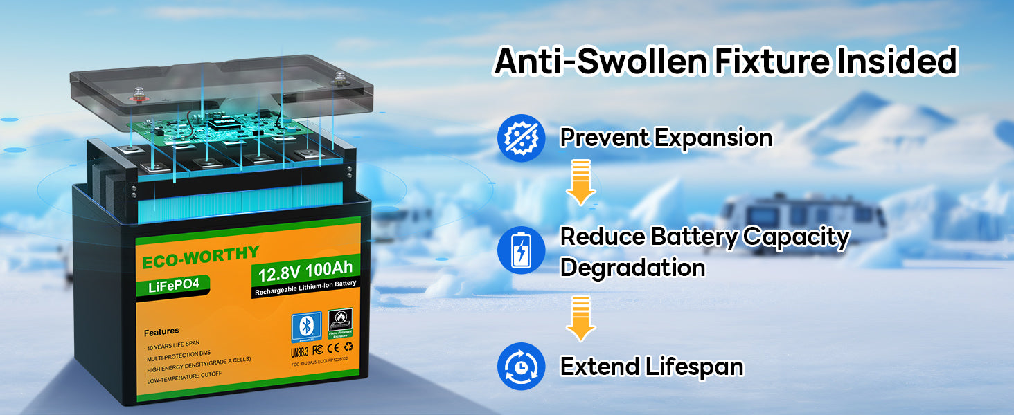 An Eco-Worthy LifePO4 12.8V 100Ah lithium-ion battery shown with an exploded view of its internal circuitry, set against a snowy mountain background with text highlighting its anti-swollen features.