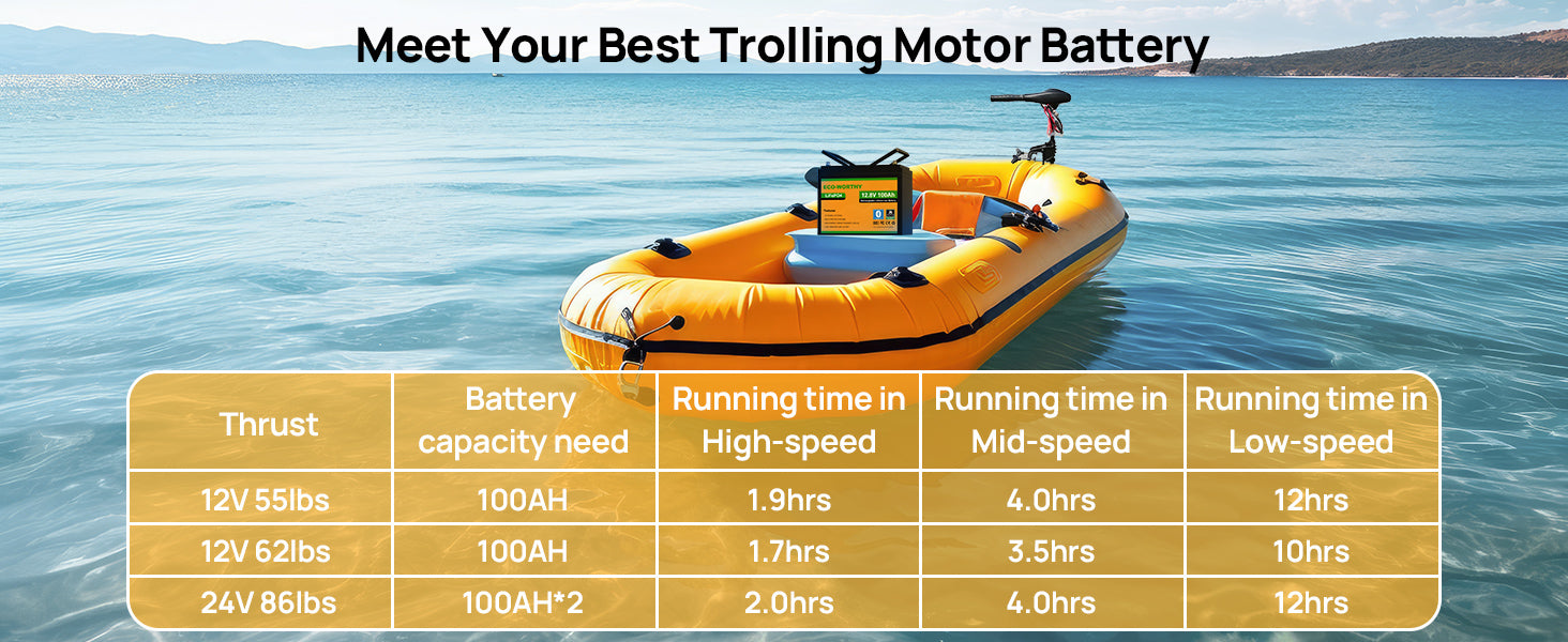 Trolling motor battery display with specifications on a boat on water